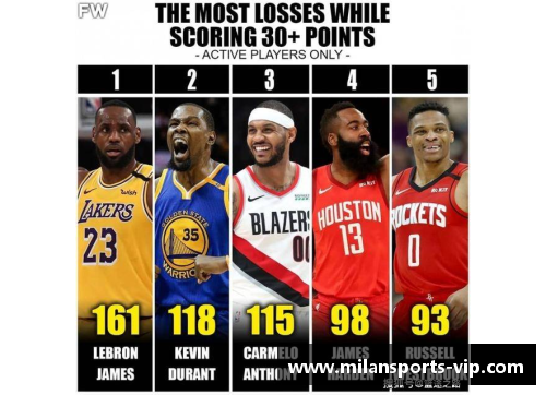 西班牙NBA球员：现役状况与未来前景