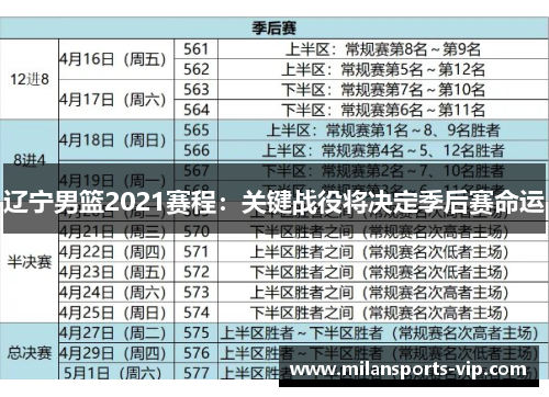 辽宁男篮2021赛程：关键战役将决定季后赛命运
